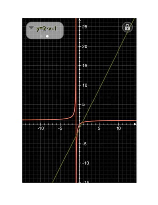 Graficas de Funciones