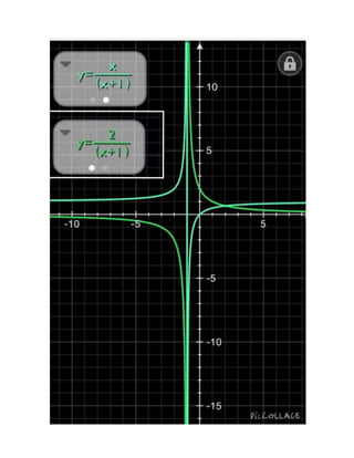 Graficas de Funciones