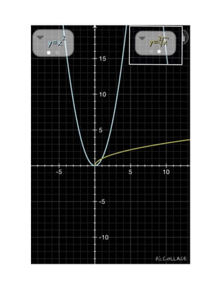 Graficas de Funciones