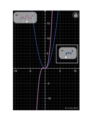Graficas de Funciones