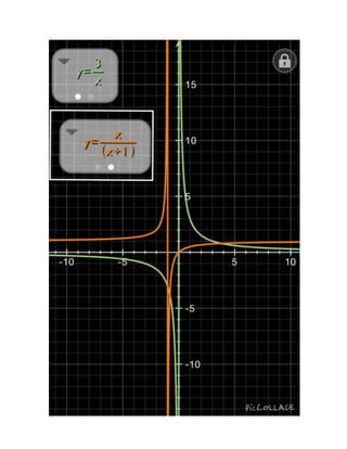 Graficas de Funciones