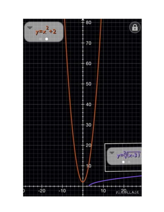 Graficas de Funciones