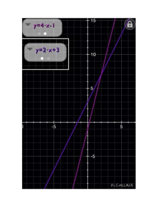 Graficas de Funciones