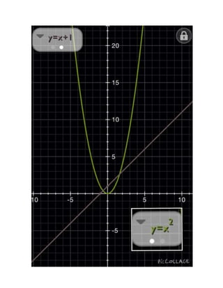 Graficas de Funciones