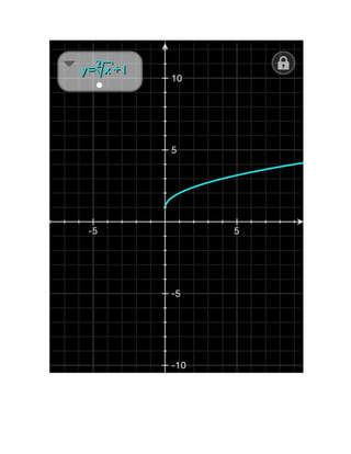Graficas de Funciones