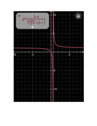 Graficas de Funciones