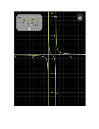 Graficas de Funciones