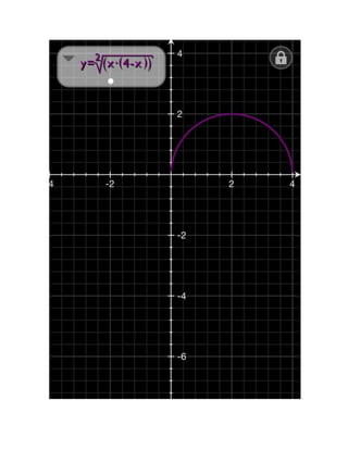 Graficas de Funciones