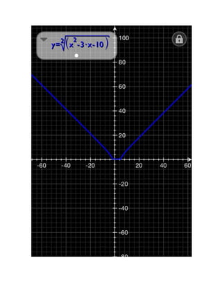 Graficas de Funciones
