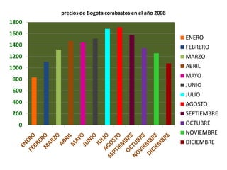 Graficasbarrastomates
