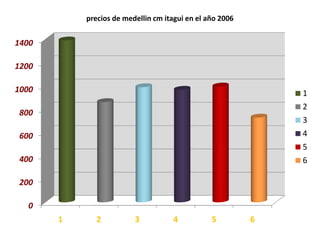 Graficasbarrastomates