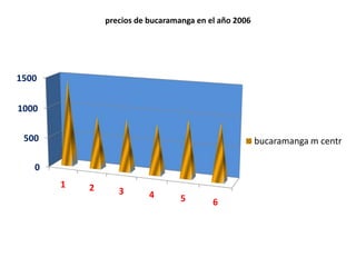 Graficasbarrastomates