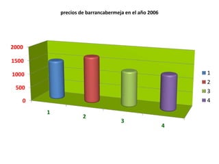 Graficasbarrastomates