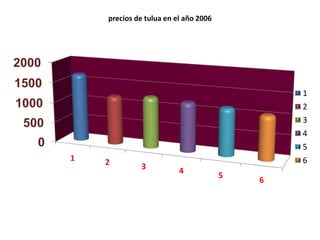 Graficasbarrastomates