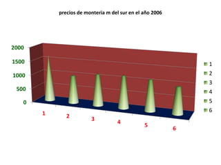 Graficasbarrastomates