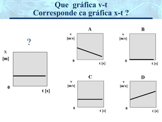 Que  gráfica v-t Corresponde ca gráfica x-t ? ? x 