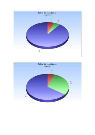 Graficas circular en 2 d y 3d