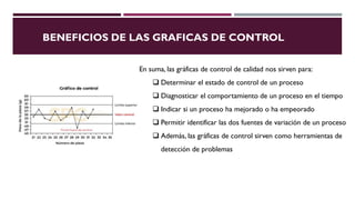 GRAFICAS DE CONTROL EN EL AREA DE CALIDAD | PDF