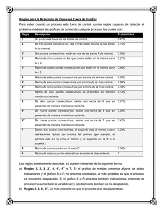 Reglas para la Detección de Procesos Fuera de Control
Para saber cuando un proceso esta fuera de control existen reglas capaces de detectar el
problema mediante las graficas de control de cualquier proceso, las cuales son:
Regla Descripción Probabilidad
1 Un punto esta fuera de los límites de control. 0.27%
2 De tres puntos consecutivos, dos o más están en una de las zonas
A (la misma).
0.15%
2’ Dos puntos consecutivos, están en una de las zonas A (la misma). 0.05%
3 Racha de cinco puntos en las que cuatro están en la misma zona
A o B.
0.27%
3’ Racha de cuatro puntos consecutivos que están en la misma zona
A o B.
0.06%
4 Racha de siete puntos consecutivos por encima de la línea central. 0.78%
4’ Racha de seis puntos consecutivos por encima de la línea central. 1.56%
4’’ Racha de ocho puntos consecutivos por encima de la línea central. 0.39%
5 Racha de seis puntos consecutivos se presentan de manera
monótona creciente.
0.14%
6 De diez puntos consecutivos, existe una racha de 8 que se
presentan de manera monótona creciente.
0.07%
6’ De nueve puntos consecutivos, existe una racha de 8 que se
presentan de manera monótona creciente.
0.02%
6’’ De nueve puntos consecutivos, existe una racha de 7 que se
presentan de manera monótona creciente.
0.42%
7 Dados dos puntos consecutivos, el segundo esta al menos cuatro
desviaciones típicas por encima del primero (por ejemplo, el
primero esta en la zona A inferior y el segundo en la B o A
superior).
0.23%
8 Racha de quince puntos en la zona C. 0.30%
9 Racha de catorce puntos alternativos ascendente descendente. ?
Las reglas anteriormente descritas, se pueden interpretar de la siguiente forma:
a) Reglas 1, 2, 3 ,3’, 4, 4’, 4’’ y 7. Si el grafico de medias presenta alguna de estas
indicaciones y el gráfico S o R no presenta anomalías, lo más probable es que el proceso
se encuentre desplazado. Si el gráfico S o R presenta también indicaciones, entonces es
proceso ha aumentado la variabilidad y posiblemente también se ha desplazado.
b) Reglas 5, 6, 6’, 6’’. Lo más probable es que el proceso este desplazándose.
 