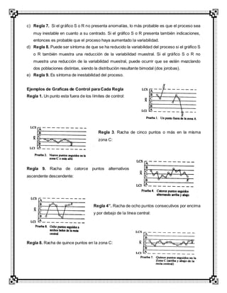 c) Regla 7. Si el gráfico S o R no presenta anomalías, lo más probable es que el proceso sea
muy inestable en cuanto a su centrado. Si el gráfico S o R presenta también indicaciones,
entonces es probable que el proceso haya aumentado la variabilidad.
d) Regla 8. Puede ser síntoma de que se ha reducido la variabilidad del proceso si el gráfico S
o R también muestra una reducción de la variabilidad muestral. Si el gráfico S o R no
muestra una reducción de la variabilidad muestral, puede ocurrir que se estén mezclando
dos poblaciones distintas, siendo la distribución resultante bimodal (dos jorobas).
e) Regla 9. Es síntoma de inestabilidad del proceso.
Ejemplos de Graficas de Control para Cada Regla
Regla 1. Un punto esta fuera de los límites de control:
Regla 3. Racha de cinco puntos o más en la misma
zona C:
Regla 9. Racha de catorce puntos alternativos
ascendente descendente:
Regla 4’’. Racha de ocho puntos consecutivos por encima
y por debajo de la línea central:
Regla 8. Racha de quince puntos en la zona C:
 