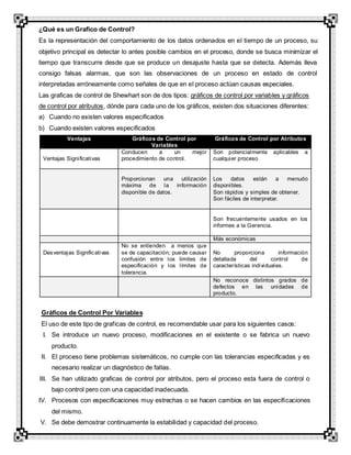¿Qué es un Grafico de Control?
Es la representación del comportamiento de los datos ordenados en el tiempo de un proceso, su
objetivo principal es detectar lo antes posible cambios en el proceso, donde se busca minimizar el
tiempo que transcurre desde que se produce un desajuste hasta que se detecta. Además lleva
consigo falsas alarmas, que son las observaciones de un proceso en estado de control
interpretadas erróneamente como señales de que en el proceso actúan causas especiales.
Las graficas de control de Shewhart son de dos tipos: gráficos de control por variables y gráficos
de control por atributos, dónde para cada uno de los gráficos, existen dos situaciones diferentes:
a) Cuando no existen valores especificados
b) Cuando existen valores especificados
Ventajas Gráficos de Control por
Variables
Gráficos de Control por Atributos
Ventajas Significativas
Conducen a un mejor
procedimiento de control.
Son potencialmente aplicables a
cualquier proceso
Proporcionan una utilización
máxima de la información
disponible de datos.
Los datos están a menudo
disponibles.
Son rápidos y simples de obtener.
Son fáciles de interpretar.
Son frecuentemente usados en los
informes a la Gerencia.
Más económicas
Desventajas Significativas
No se entienden a menos que
se de capacitación; puede causar
confusión entre los limites de
especificación y los límites de
tolerancia.
No proporciona información
detallada del control de
características individuales.
No reconoce distintos grados de
defectos en las unidades de
producto.
Gráficos de Control Por Variables
El uso de este tipo de graficas de control, es recomendable usar para los siguientes casos:
I. Se introduce un nuevo proceso, modificaciones en el existente o se fabrica un nuevo
producto.
II. El proceso tiene problemas sistemáticos, no cumple con las tolerancias especificadas y es
necesario realizar un diagnóstico de fallas.
III. Se han utilizado graficas de control por atributos, pero el proceso esta fuera de control o
bajo control pero con una capacidad inadecuada.
IV. Procesos con especificaciones muy estrechas o se hacen cambios en las especificaciones
del mismo.
V. Se debe demostrar continuamente la estabilidad y capacidad del proceso.
 