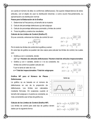 se cuenta el número de ellos no conformes (defectuosos). Se supone independencia de estos
artículos, con el objeto de usar la distribución binomial, o como ocurre frecuentemente, su
aproximación a la distribución normal.
Pasos para la Elaboración de la Grafica
1. Determinar la Frecuencia y el tamaño de la muestra
2. Calculo del porcentaje defectuoso (p) del subgrupo
3. Calculo de porcentaje defectuoso promedio y límites de control
4. Trace la gráfica y analice los resultados.
Calculo de los Límites de Control (Grafico P)
Si p es conocido, entonces los límites de control 3σ son:
Por lo tanto los límites de control de la gráfica p serian:
En este tipo de grafica se pueden dar dos casos para calcular los límites de control, los cuales
son:
 Grafica p con n constante, donde:
LC = p = Numero de artículos defectuosos / Numero total de artículos inspeccionados
 Grafica p con n variable, donde si n no es constante, los
limites de control se pueden calcular así:
Y por lo tanto el valor de n es:
n = Total de inspeccionados / Total de subgrupos
Gráfica NP para el Número de Piezas
Defectuosas
La gráfica np es basada en el número de
defectuosos en vez de la proporción de
defectuosos. Los límites son calculados
mediante fórmulas. En ocasiones cuando el
tamaño del subgrupo o muestra es constante, es
más conveniente usar el tipo de grafica np.
Cálculo de los Límites de Control (Grafico NP)
Los límites de control para este tipo de grafica vienen
dados por la siguiente forma:
 