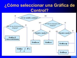 ¿Cómo seleccionar una Gráfica de
Control?
 