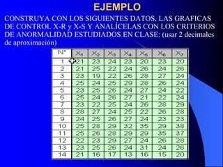 EJEMPLO
CONSTRUYA CON LOS SIGUIENTES DATOS, LAS GRAFICAS
DE CONTROL X-R y X-S Y ANALÍCELAS CON LOS CRITERIOS
DE ANORMALIDAD ESTUDIADOS EN CLASE: (usar 2 decimales
de aproximación)
 
