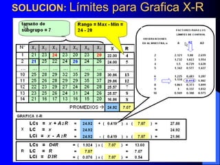 SOLUCION: Límites para Grafica X-R
 