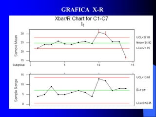 GRAFICA X-R
 