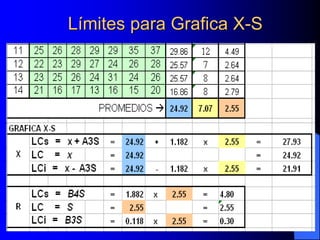 Límites para Grafica X-S
 