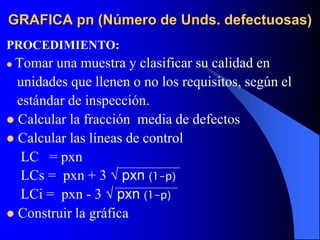 GRAFICA pn (Número de Unds. defectuosas)
PROCEDIMIENTO:
 Tomar una muestra y clasificar su calidad en
unidades que llenen o no los requisitos, según el
estándar de inspección.
 Calcular la fracción media de defectos
 Calcular las líneas de control
LC = pxn
LCs = pxn + 3 √ pxn (1-p)
LCi = pxn - 3 √ pxn (1-p)
 Construir la gráfica
 
