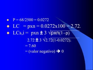  P = 68/2500 = 0.0272
 LC = pxn = 0.0272x100 = 2.72.
 LCs,i = pxn ± 3 √pxn(1-p)
2.72 ± 3 √2.72(1-0.0272).
= 7.60
= (valor negativo)  0
 