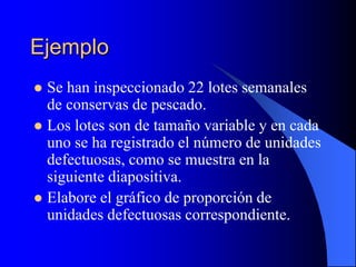 Ejemplo
 Se han inspeccionado 22 lotes semanales
de conservas de pescado.
 Los lotes son de tamaño variable y en cada
uno se ha registrado el número de unidades
defectuosas, como se muestra en la
siguiente diapositiva.
 Elabore el gráfico de proporción de
unidades defectuosas correspondiente.
 