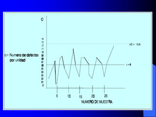 Graficas de Control, problemas resueltos, minitab