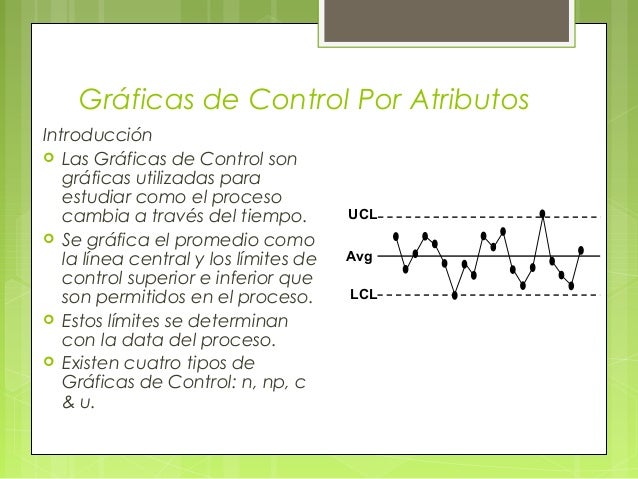 Graficas de control por atributo