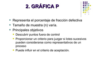 2. GRÁFICA P Representa el porcentaje de fracción defectiva Tamaño de muestra (n) varía. Principales objetivos Descubrir puntos fuera de control Proporcionar un criterio para juzgar si lotes sucesivos pueden considerarse como representativos de un proceso Puede influir en el criterio de aceptación. 