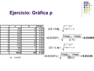 Ejercicio: Gráfica p 