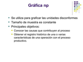 Gráfica np Se utiliza para graficar las unidades disconformes Tamaño de muestra es constante Principales objetivos: Conocer las causas que contribuyen al proceso Obtener el registro histórico de una o varias características de una operación con el proceso productivo. 