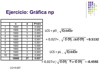 Ejercicio: Gráfica np 