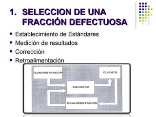 SELECCION DE UNA FRACCIÓN DEFECTUOSA Establecimiento de Estándares  Medición de resultados Corrección Retroalimentación 