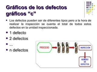 Gráficos de los defectos gráficos “c” Los defectos pueden ser de diferentes tipos pero a la hora de realizar la inspección se cuenta el total de todos estos defectos en la unidad inspeccionada.  1 defecto  2 defectos  ...  n defectos 