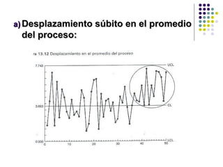 Desplazamiento súbito en el promedio del proceso: 