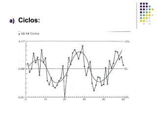 Ciclos: 