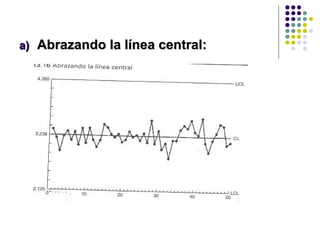 Abrazando la línea central: 
