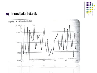 Inestabilidad: 