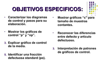 OBJETIVOS ESPECIFICOS: Caracterizar los diagramas de control y pasos para su elaboración.   Mostrar los gráficos de control “p” y   “np”. Explicar gráfico de control de la media. Identificar una fracción defectuosa standard (po). Mostrar gráficos   “c” para tamaño de muestras contantes. Reconocer las diferencias entre defecto y artículo defectuoso. Interpretación de patrones de gráficos de control. 