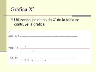 Gráfica X’
 Utilizando los datos de X’ de la tabla se
  contruye la gráfica
 