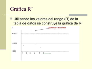 Gráfica R’
 Utilizando los valores del rango (R) de la
  tabla de datos se construye la gráfica de R’
 