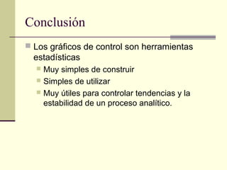 Conclusión
 Los gráficos de control son herramientas
  estadísticas
   Muy simples de construir
   Simples de utilizar
   Muy útiles para controlar tendencias y la
    estabilidad de un proceso analítico.
 